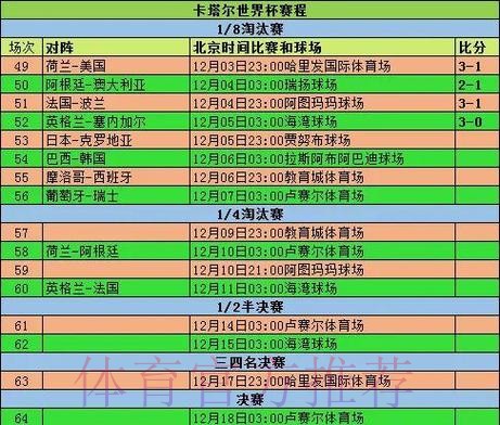 2026世界杯小组赛赛程详细安排实时赛程怎么查